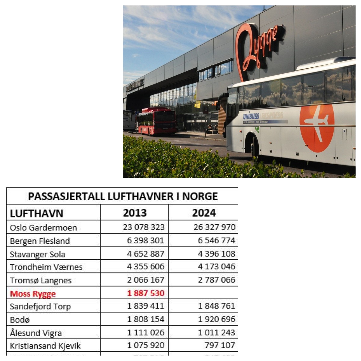 INP vil gjenpne Moss Rygge Lufthavn